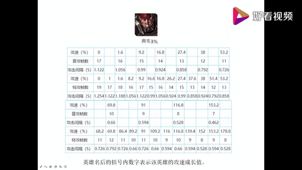 王者荣耀加攻速的装备有哪些