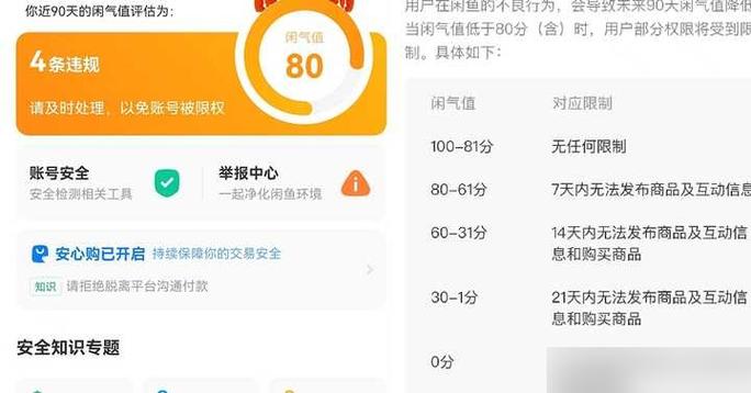 闲鱼卖家显示违规被处置