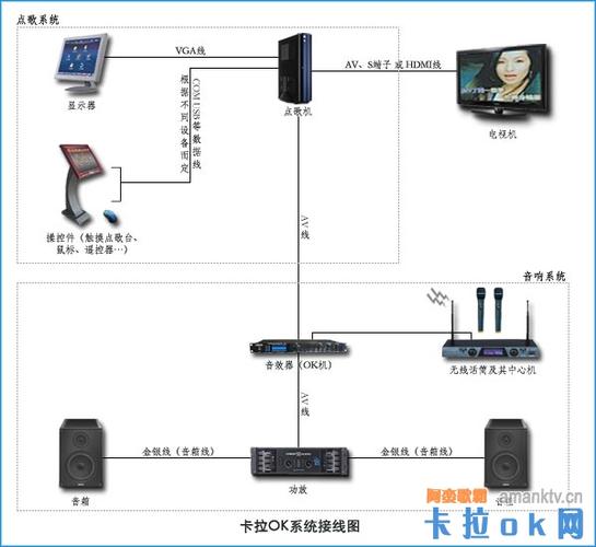 卡拉ok点歌机和音响连接图