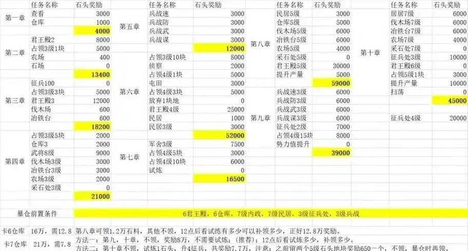 七仓爆仓升7本详细攻略