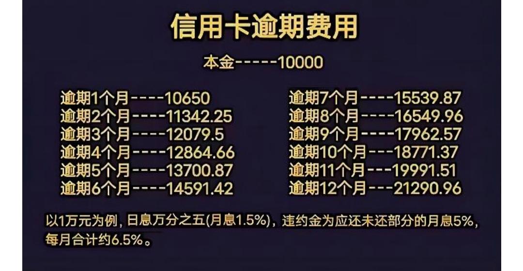 信用卡的利息高吗