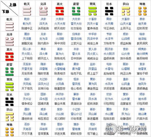 在线起卦六爻