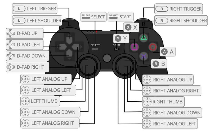 ps2手柄使用方法