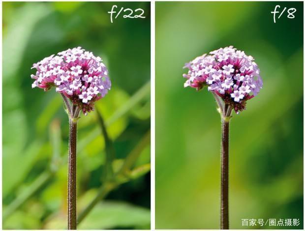 光圈越小越清晰吗