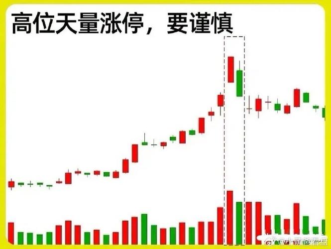 曾涨停k线变色