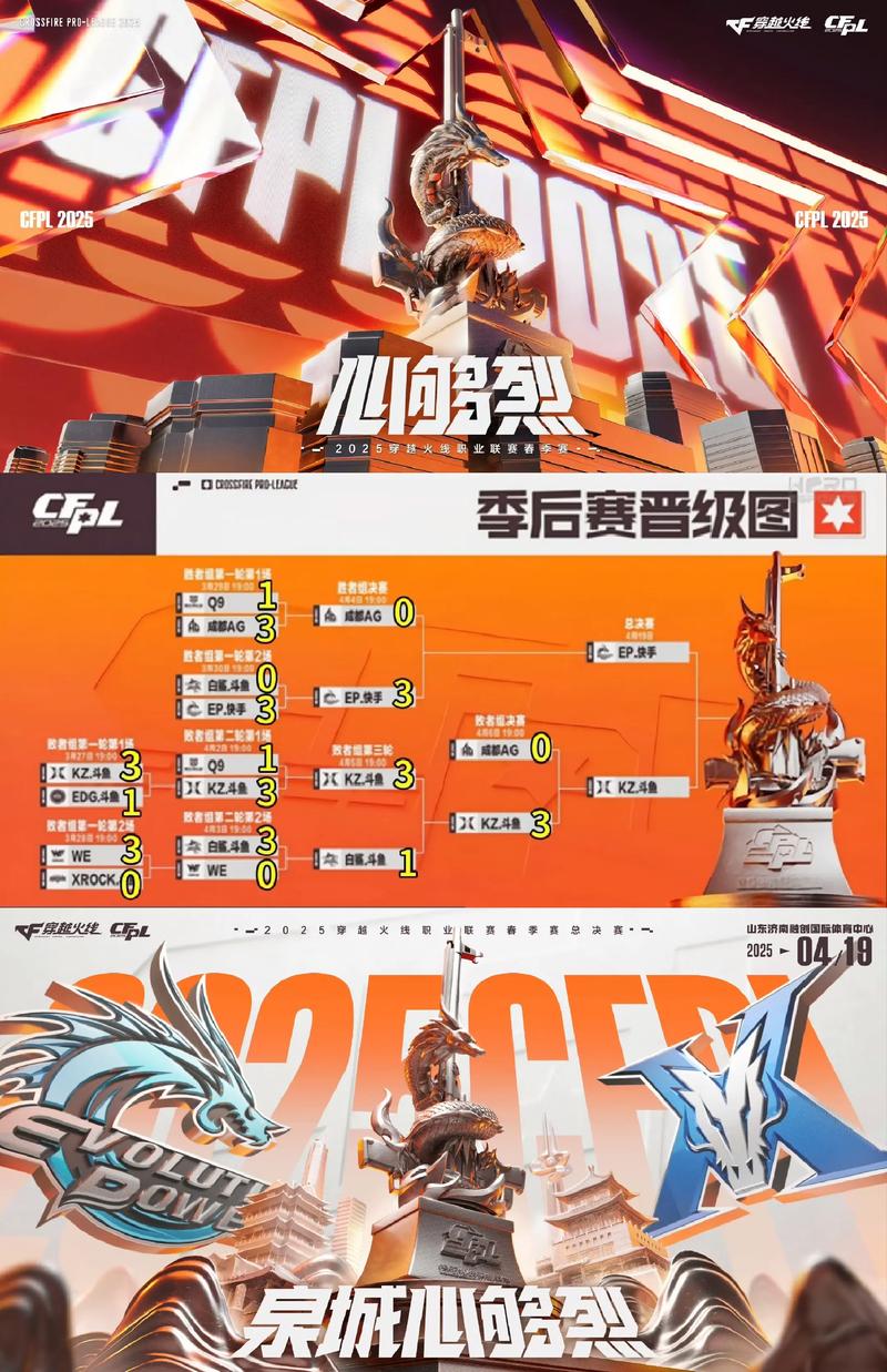 Cfs25赛季什么时候结束