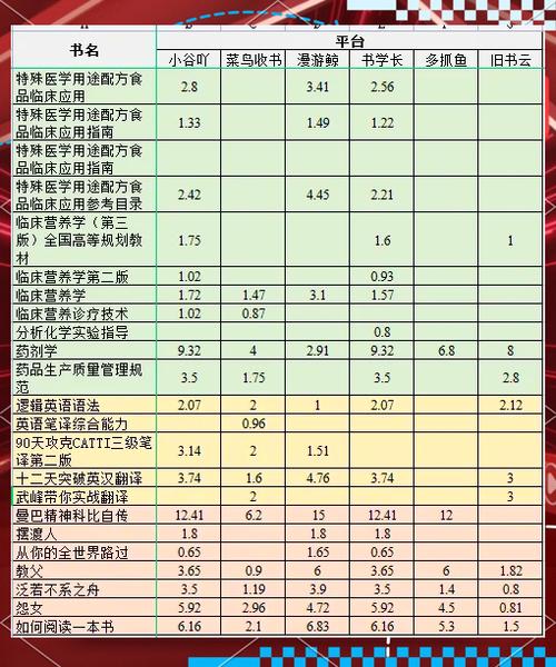 京东怎么上门回收旧书