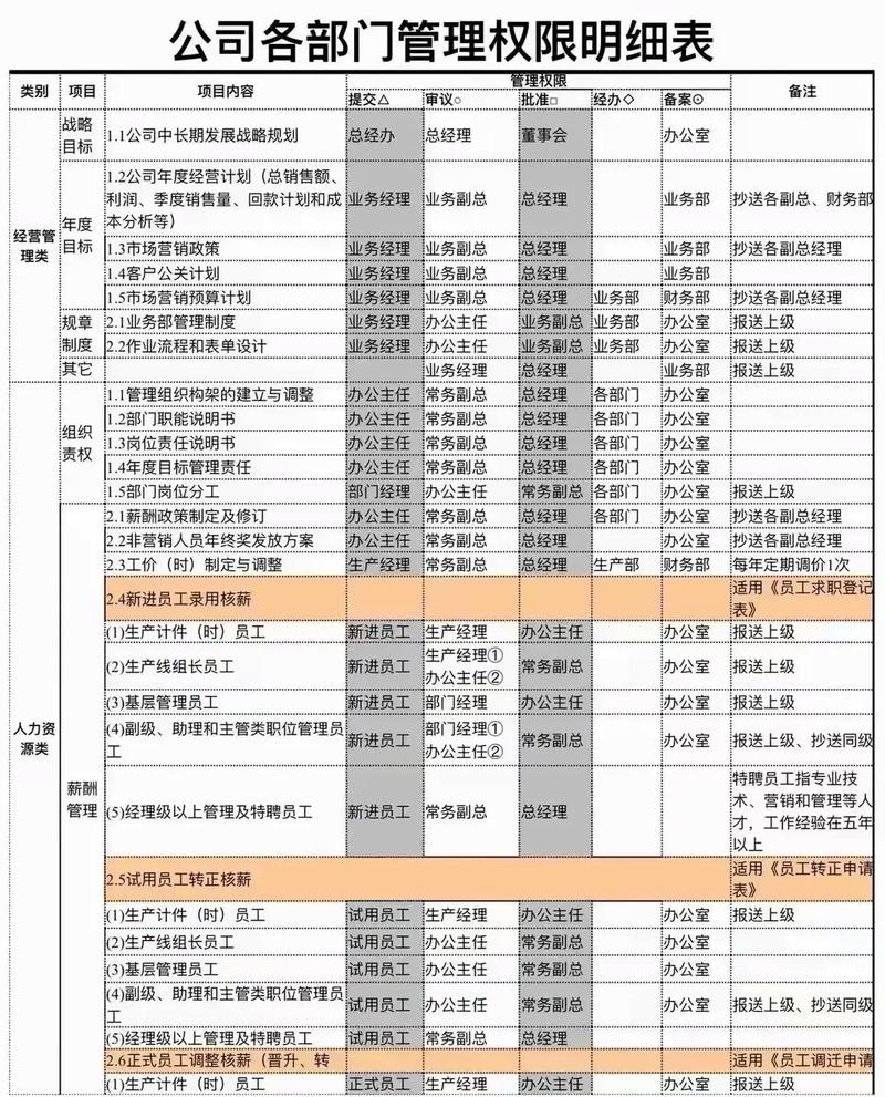 应用安装管理权限在哪里设置