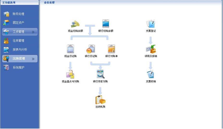金蝶软件是干什么的