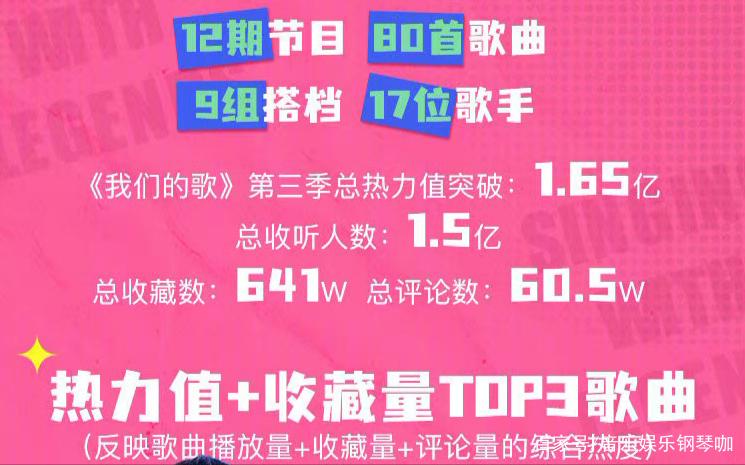 我们的歌 单曲排名