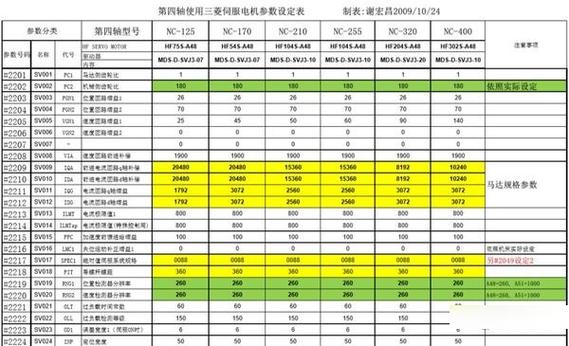 三菱系统屏蔽轴参数