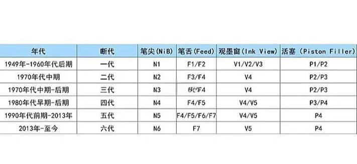 万宝龙属于什么档次