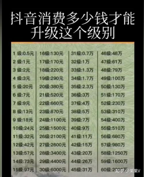 抖音37级值多少钱