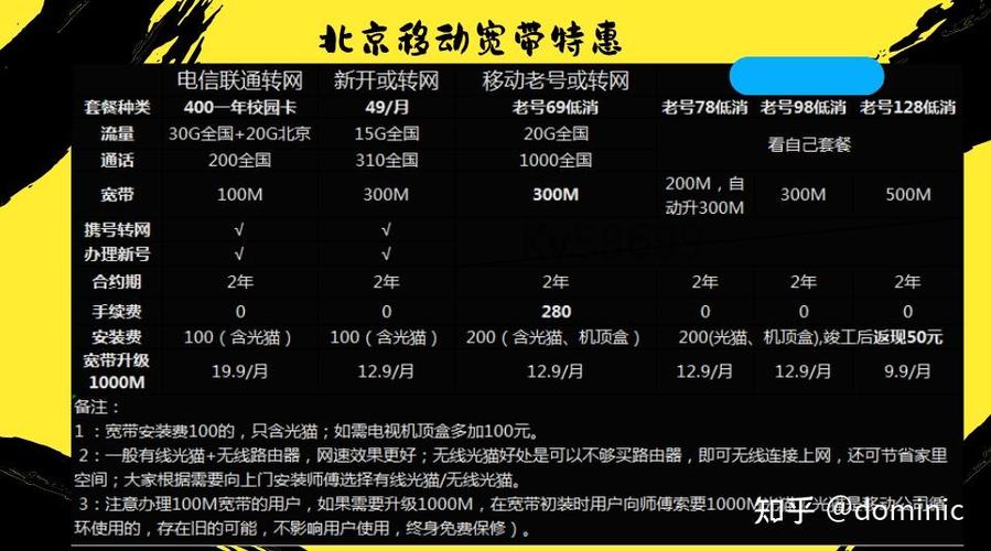 移动校园卡改套餐