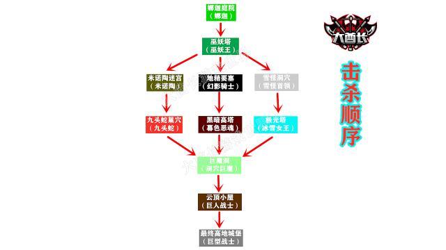 暮色森林解除限制流程