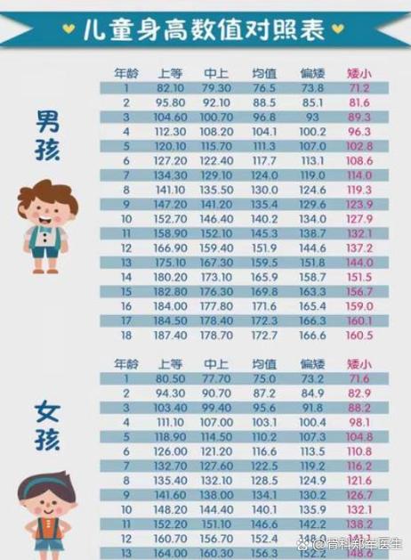 24岁还能长高吗