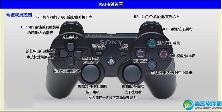 GTA5手柄按键
