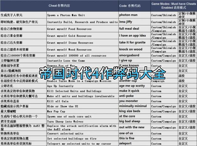 上古卷轴4斯库玛代码