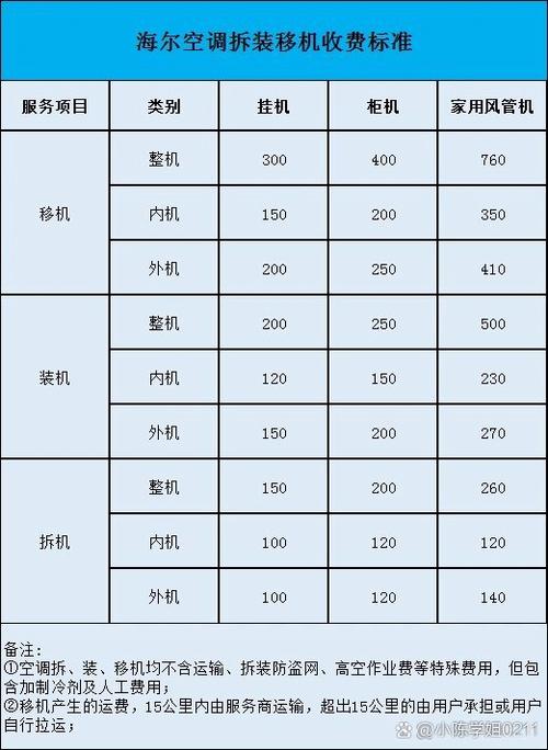 空调移机安装多少钱