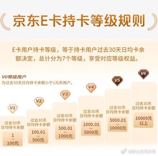 京东评价送京豆每天上限
