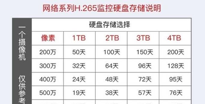 监控保留30天怎么变90天