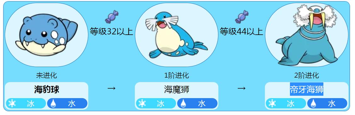 海豹球