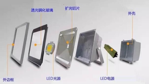 投光灯玻璃拆卸视频教程