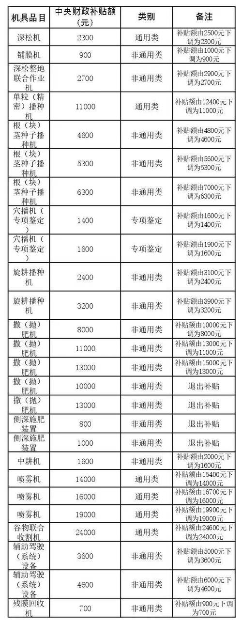 2026年农机补贴价格表