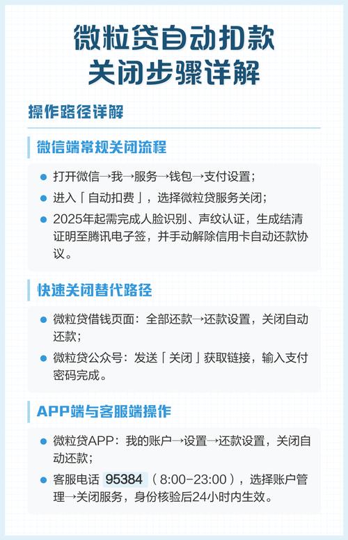 微粒贷怎么取消签约代扣