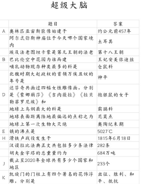 最强大脑竞赛题库答案