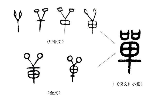 甲骨文单字ID