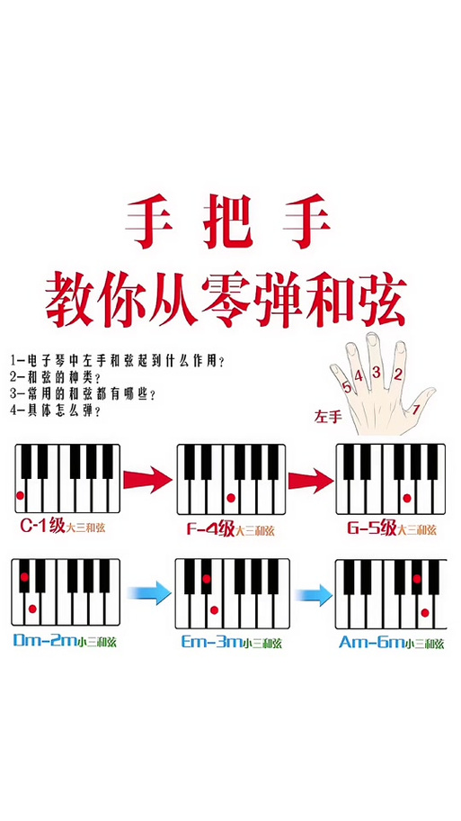 电子琴1234567指法