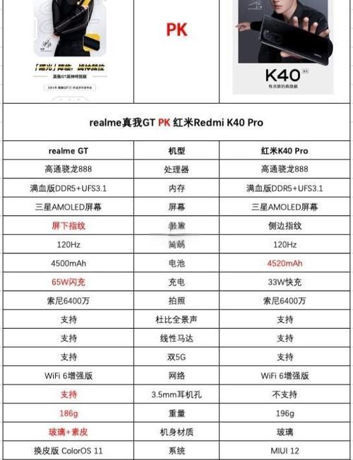 红米k40参数详细参数