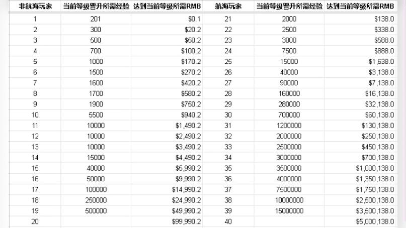 粉丝牌多少钱一个
