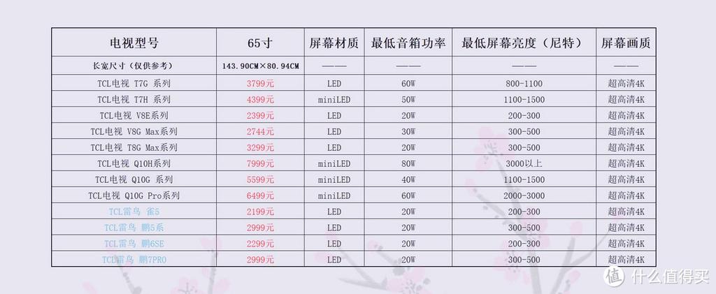 电视机价格一览表