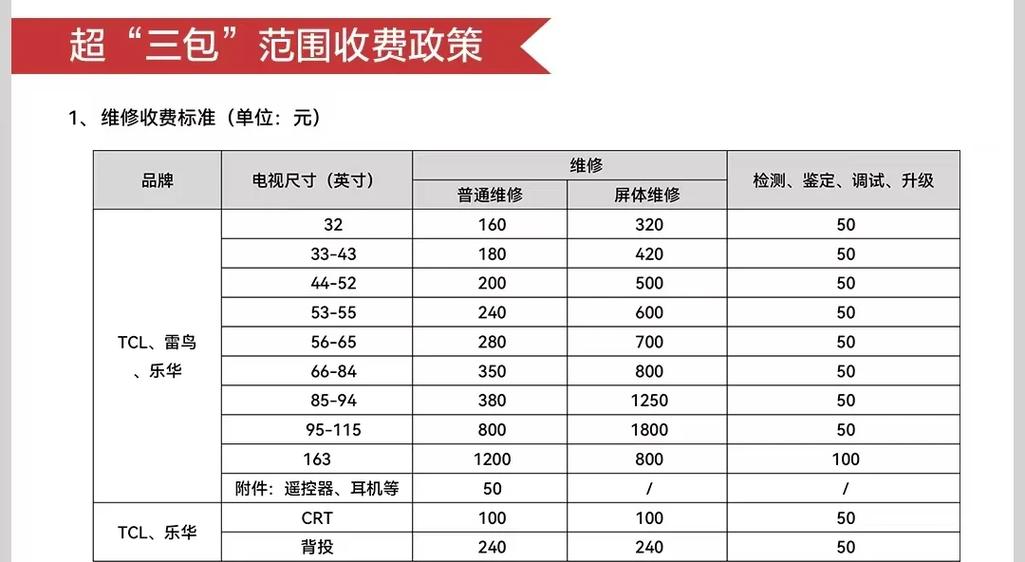 电视挂墙安装费用