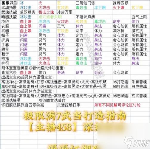 天龙八部点修炼