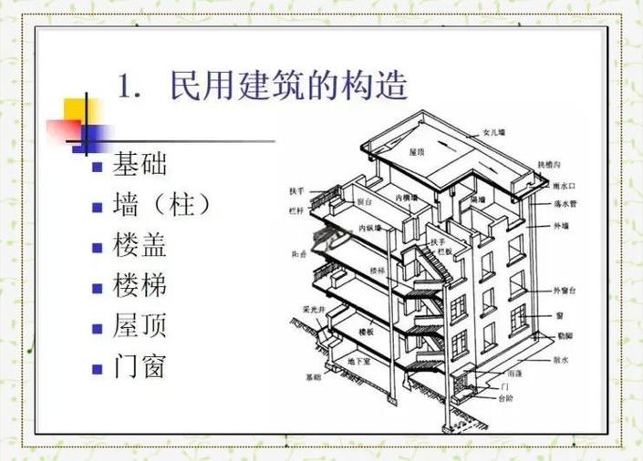 建筑楼层分类有哪几种