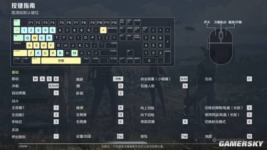 和平地铁PC模拟器PC灵敏度