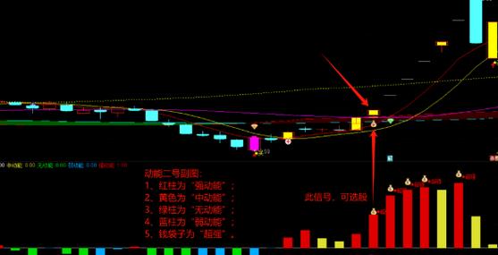 动能二号指标公式源码