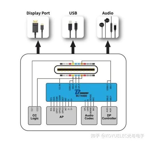 自制typecOTG接线图