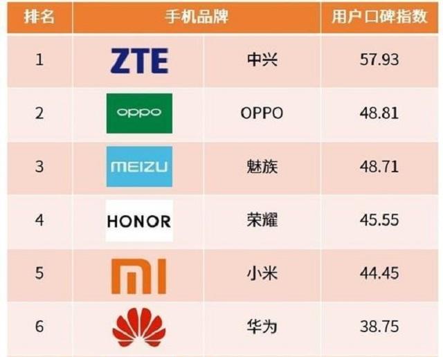 国产手机哪个品牌口碑最好