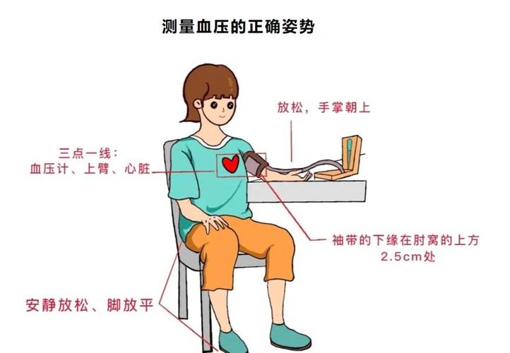 血压仪怎么测量准确
