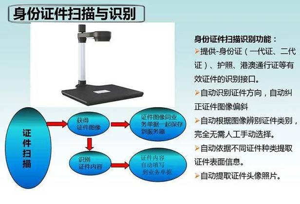 实名认证要人脸识别吗