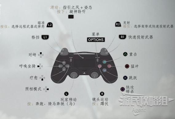 ps手柄使用教程