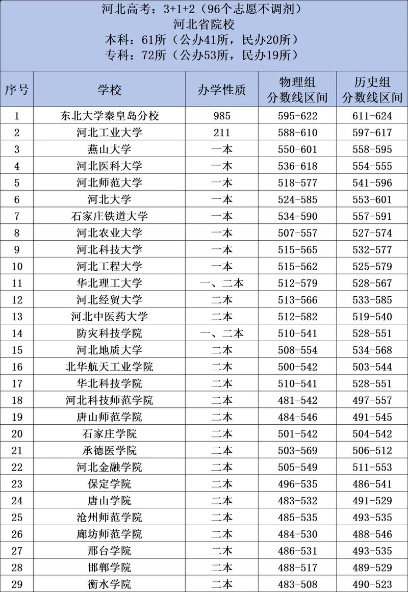 河北高考一本文科分数线