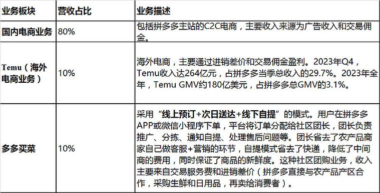 拼多多怎么开白天模式