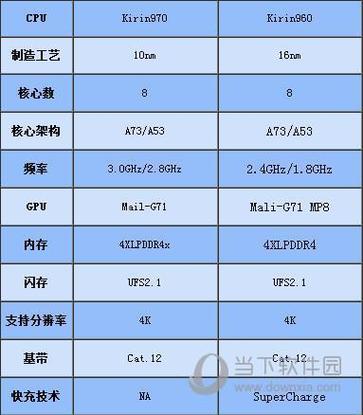 麒麟8000对比麒麟990