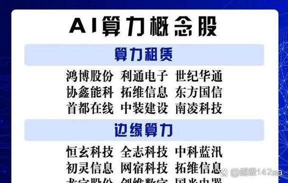 超节点算力龙头股