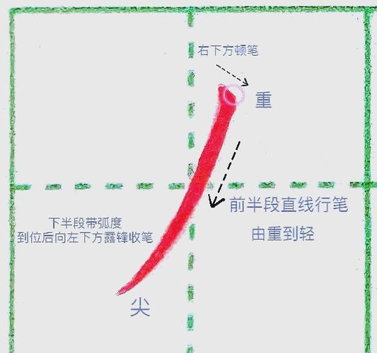 向右两个小撇的符号